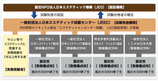 図表-3 図表-3