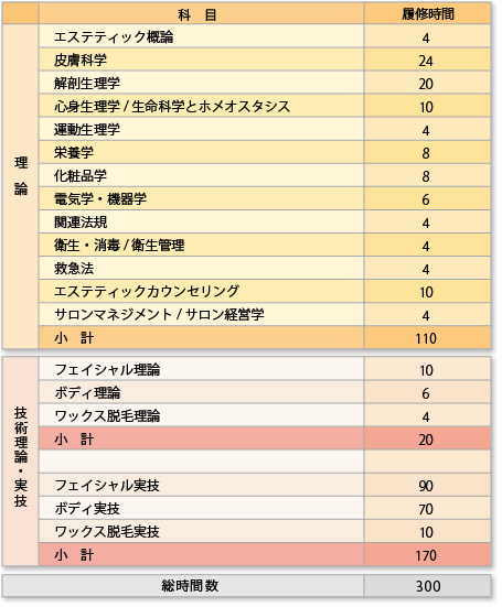 図表-2